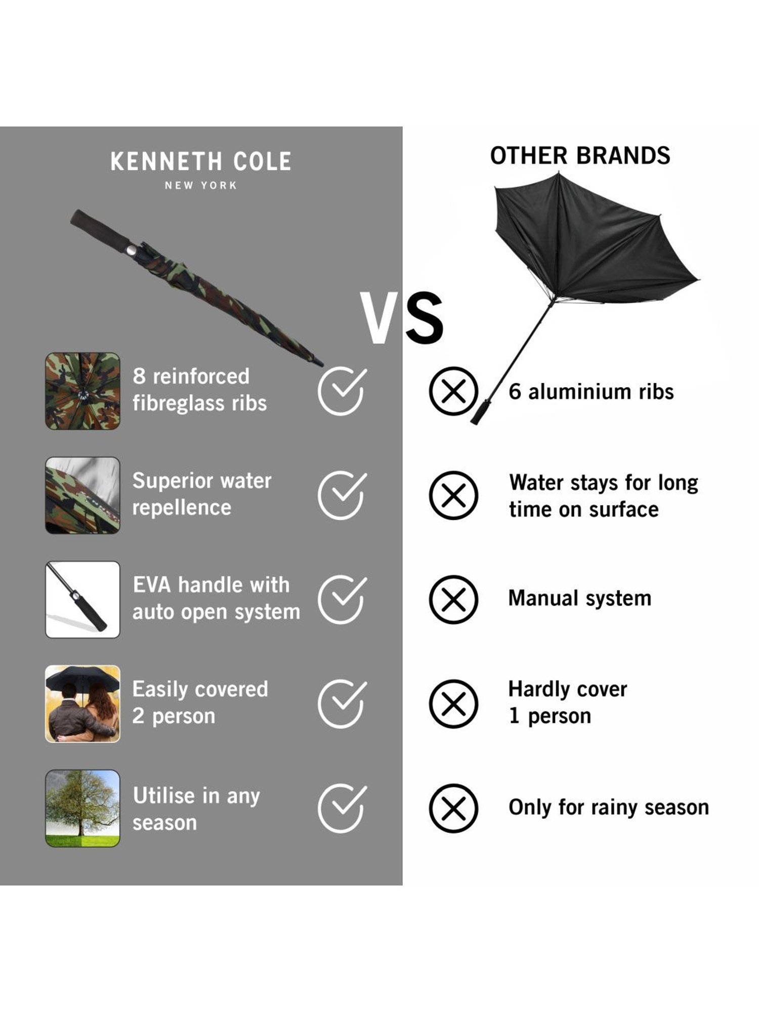 Kenneth Cole New York UV Protection Camouflage Umbrella