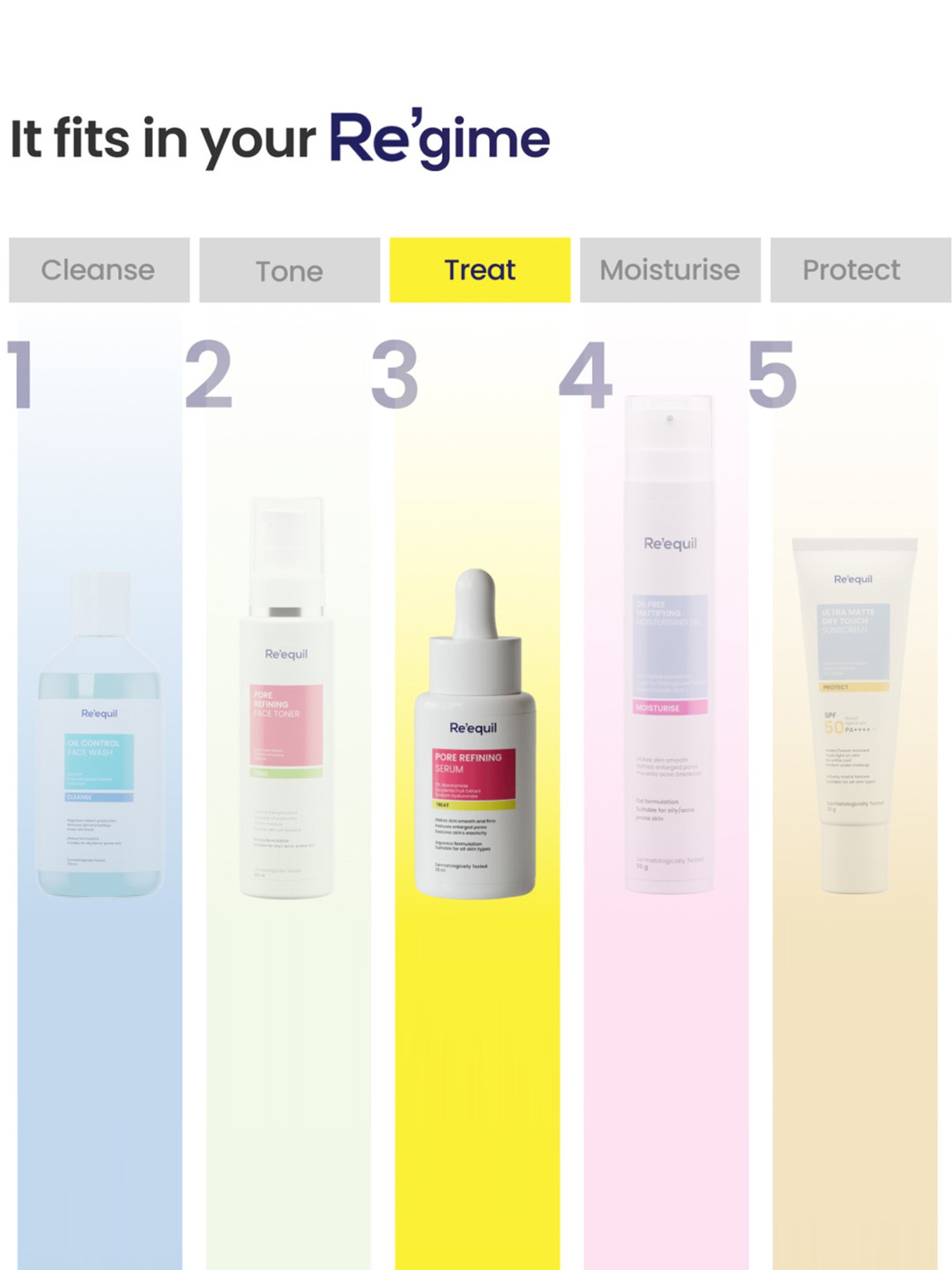 Re'equil Pore Refining 5% Niacinamide Serum - 25 ml