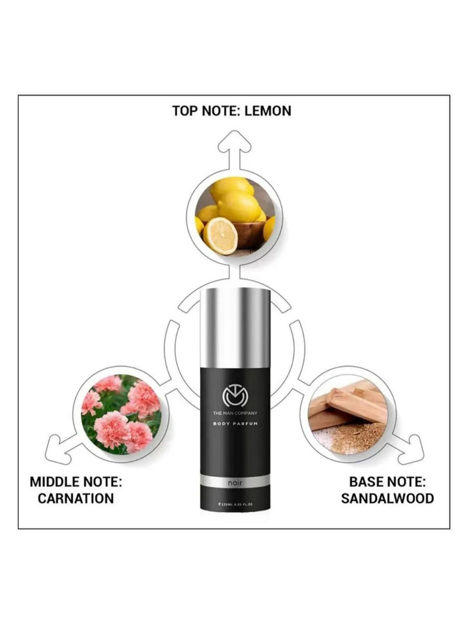 THE MAN COMPANY Noir Body Parfum Set for Men