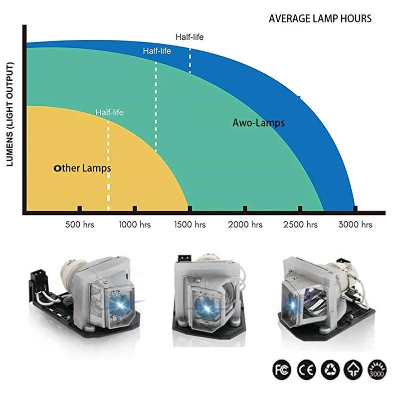 Original Projector Lamp Bulb BLFU240A SP8RU01GC01 BLFU190E SP8VC01GC01 with Housing for OPTOMA HD25eHD131XeHD131XwDH1011EH300HD131XHD25HD25LVHD2500HD30HD30BHD39DARBEE