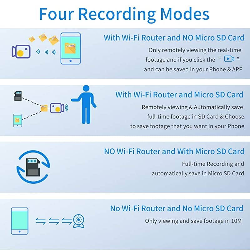 Spy Camera WiFi 1080P Wireless Hidden Camera Spy Cam Nanny Cam Audio Record Live Streaming Small Surveillance Camera Night Vision Motion Detection for HomeSecurityCar with Phone APP