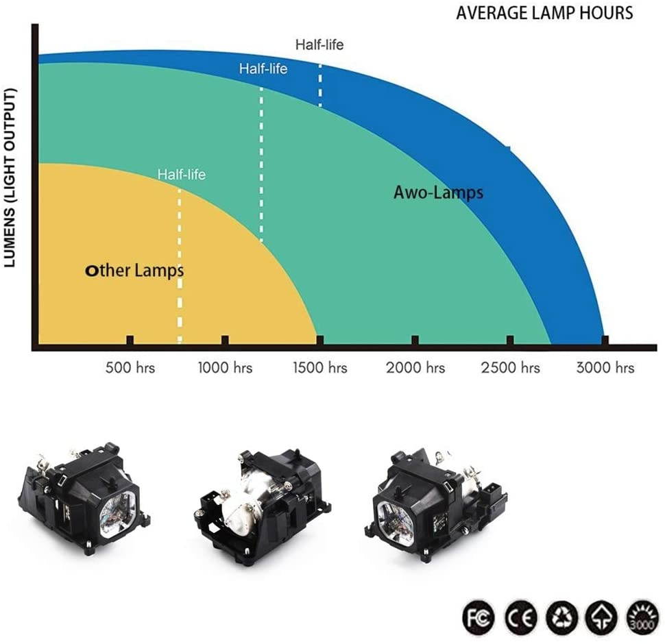 AWO Original Projector Lamp Bulb 23040047 / ELMP24 with Housing for Eiki LC-WAU200,LC-WAU210,LC-WNS3200,LC-XNS3100,LC-XNS2600