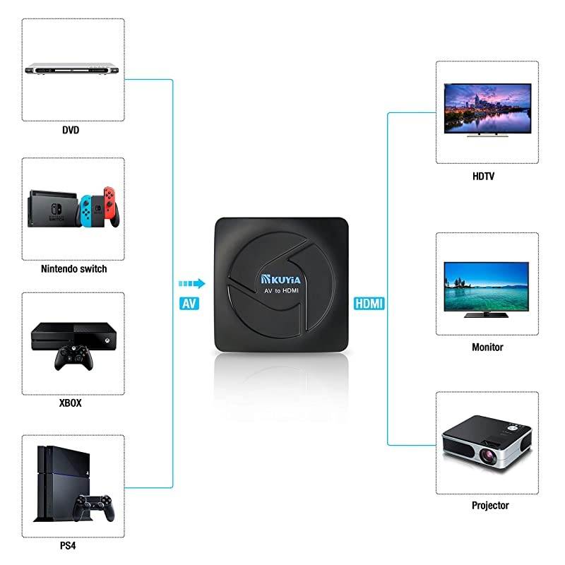 RCA to HDMI Converter AV to HDMI  1080P Component Composite to HDMI Adapter Supporting PALNTSC PC TV STB Xbox Wii PS4 PS3 VHS VCR Camera Nintendo N64 with USB Charge Cable Black