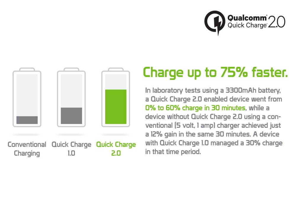 USB-C Quick Compatible with All Huawei Phone Models with TYPE-C Connector-White