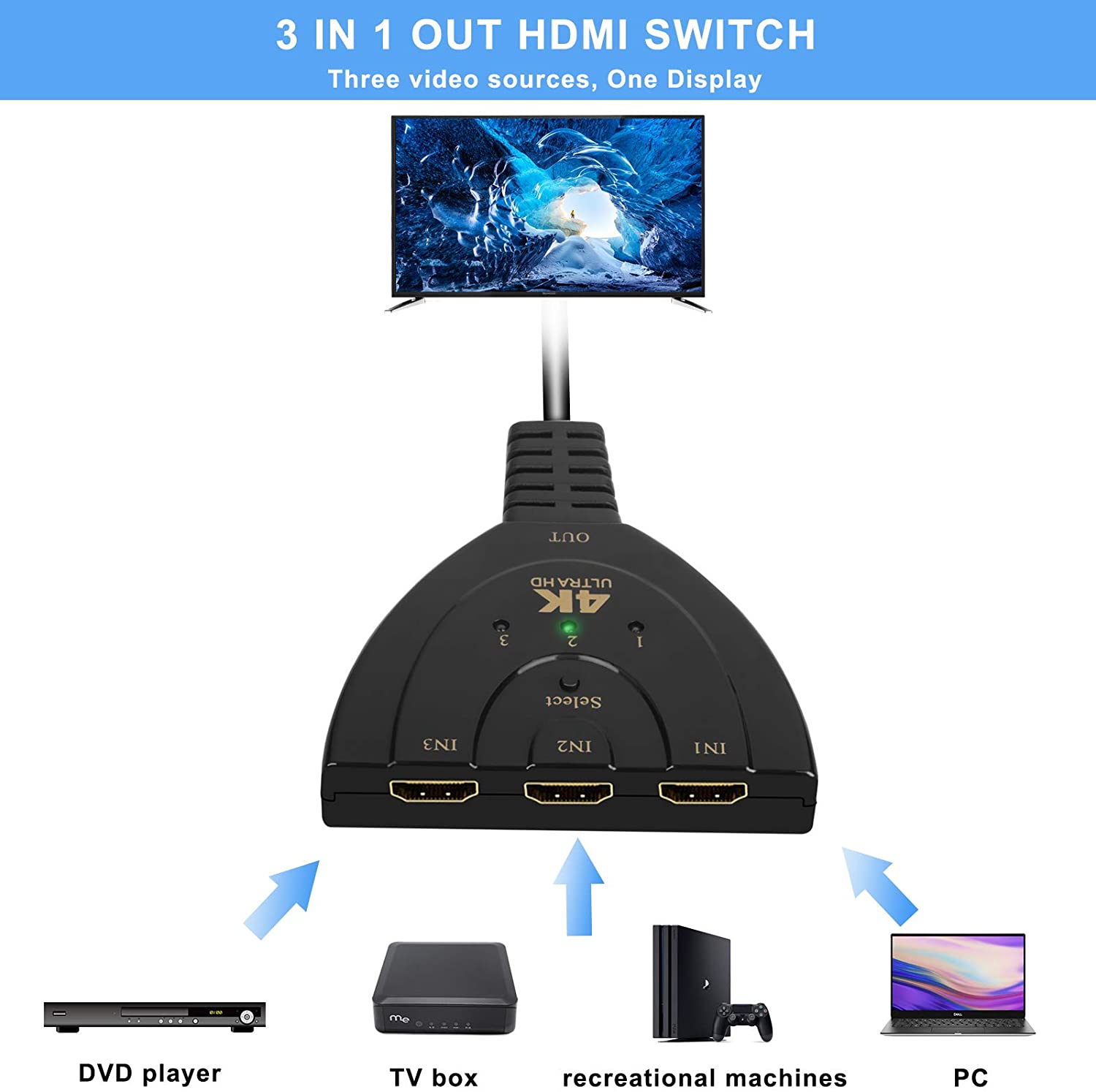 HDMI Switch 4K, Rybozen 3 Port HDMI Switcher 3 in 1 Out HDMI Splitter with High Speed Pigtail Cable,Supports Full HD 1080P 3D Player,for Xbox PS4 Roku Blu-Ray Player HDTV