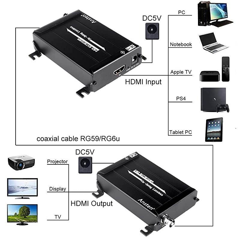 HDMI Over Coax Extender HDMI Transmitter and Receiver Support 1080P Full HD HDMI Signal Lossless No Delay Up to 300m984FT HDMI Extender Via Coaxial Cable with BNC Port and F Connector
