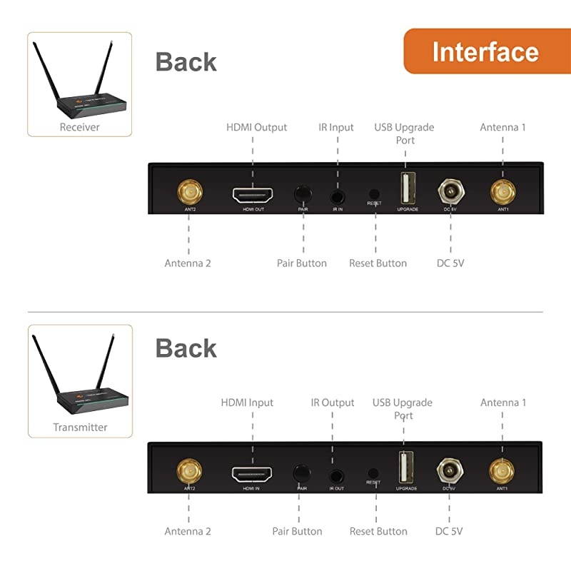 Wireless HDMI Extender 1080p Transmitter & Receiver Kit Auto-Select Frequencies with no Interference, up to 660 ft and IR Remote Extension (up to 5 Pairs in 1 Area) [JTECH-WEX310]