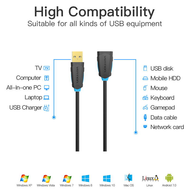 Vention USB Extension Cable,USB 3.0 A Male to A Female USB Extender Data Transfer Cable for USB Flash Drive, Card Reader, Hard Drive, Keyboard, Printer, Camera