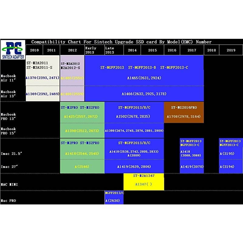 M2 NGFF SSD 18Pin Adapter Card for Upgrade 20102011 Year MacBook Air