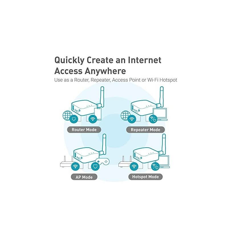 GL-AR150 Mini Travel Router with 2dbi External Antenna, Wi-Fi Converter, OpenWrt Pre-Installed, Repeater Bridge, 150Mbps High Performance, OpenVPN, Programmable IoT Gateway