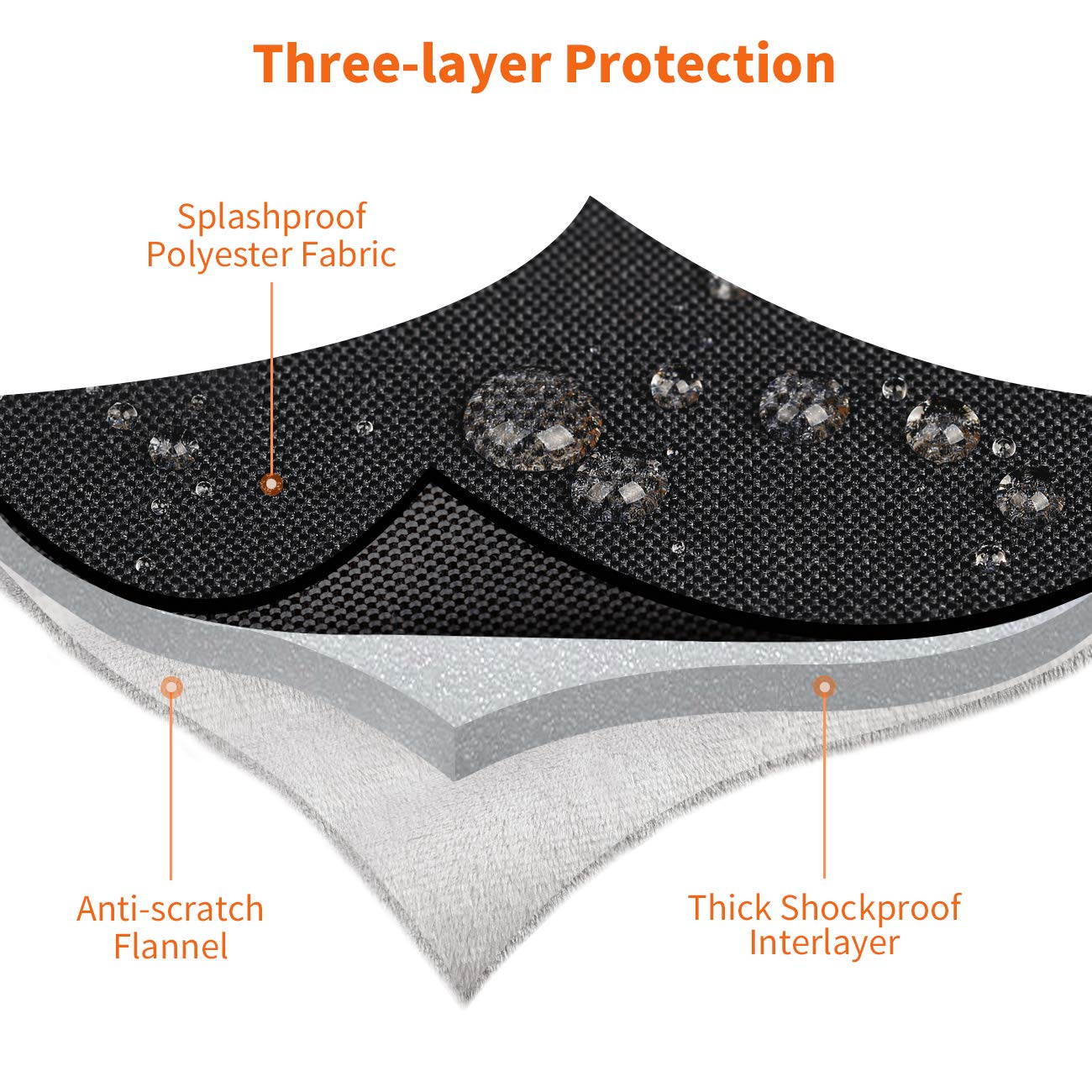 Inateck 13-13.3 Inch Laptop Case Bag Compatible 13.3 Inch MacBook Air(Including 2018)/MacBook Pro Retina 13'' 2012-2015, 2019/2018/2017/2016,Surface Pro X/7/6/5/4/3, Surface Laptop 2017/2/3 - Black