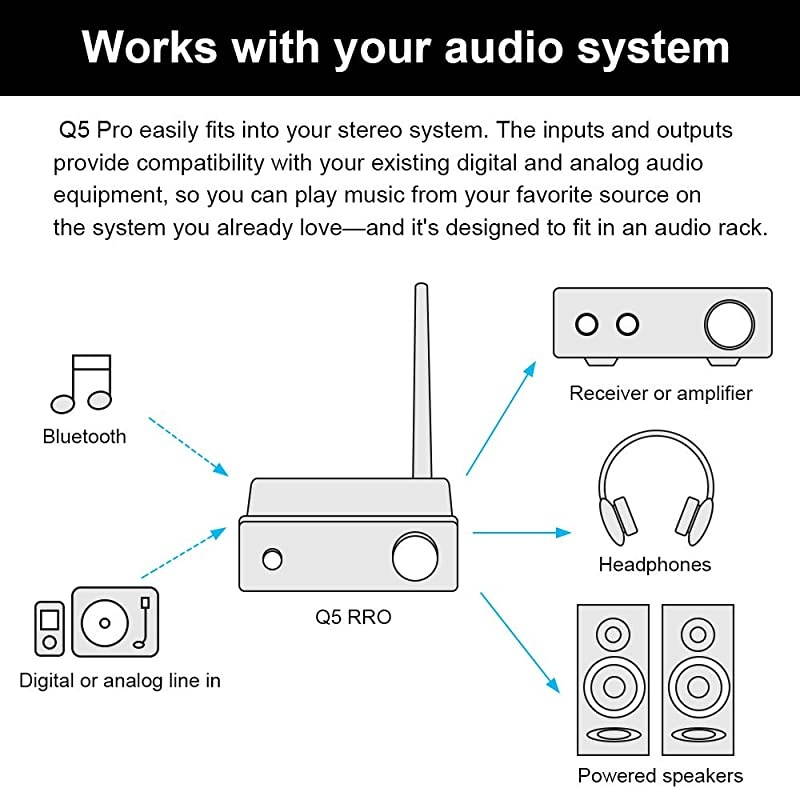 K2 Bluetooth 5.0 Mini Stereo Gaming DAC Headphone Amplifier & Preamplifier 24-Bit/192 KHz USB/Optical/Coaxial to RCA AUX, Digital-to-Analog Audio Converter Adapter for Home Audio System