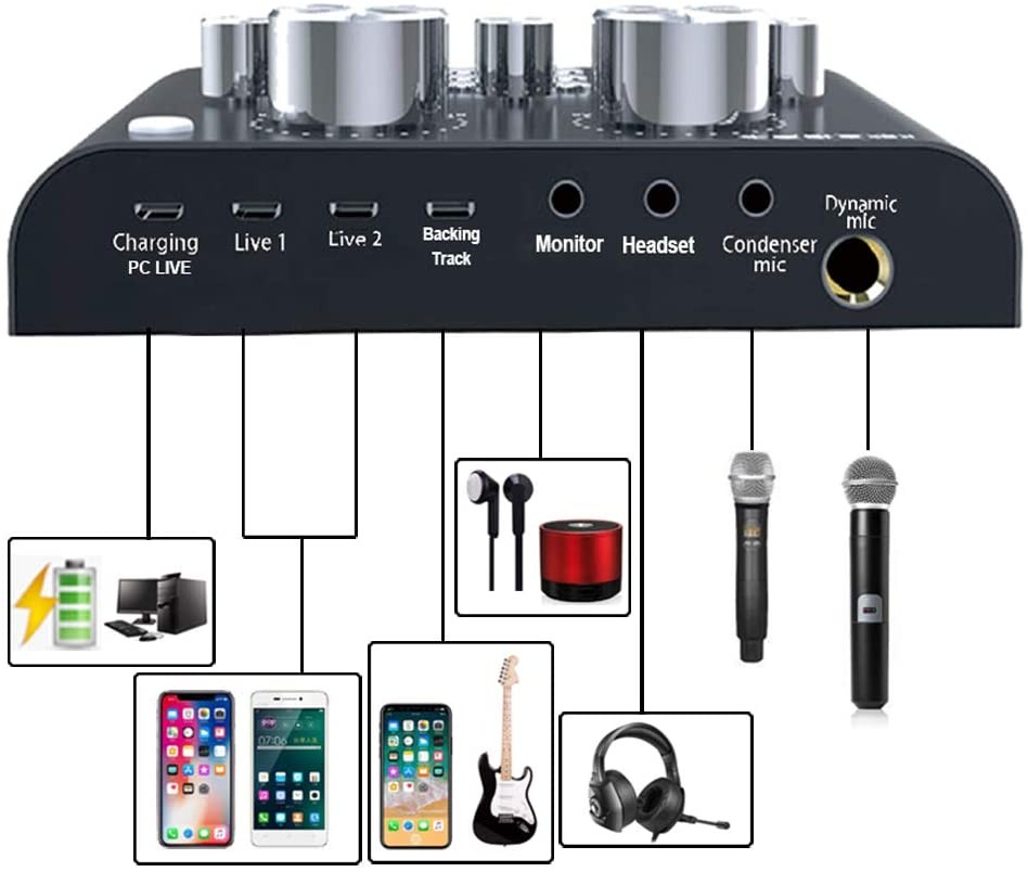 Sound Blaster Audigy Rx - E-mu - Pci Express - 24 Bit - Internal (70sb155000001)