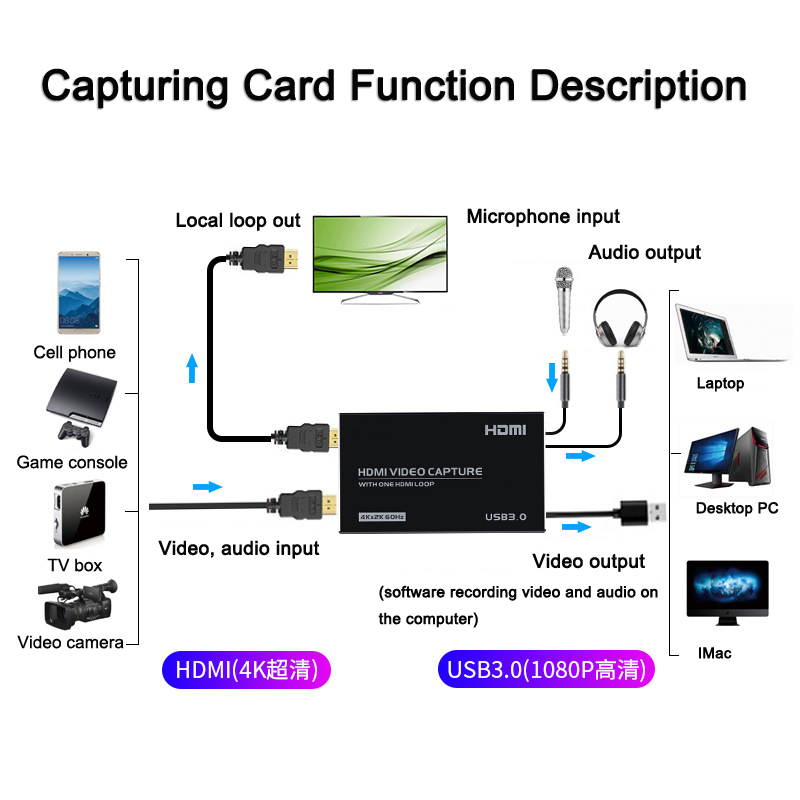 4K HDMI Video Capture Card USB3.0 1080p 60Hz Capture Card Screen Dongle Game Streaming Live Broadcasts Video Recording With Video HDMI Loop Out Audio Microphone Input For Linux Mac OS Windows PS4