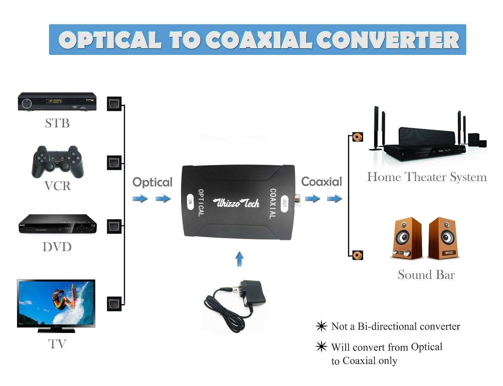 TOSlink Optical to Coax S/PDIF Coaxial Digital Audio Converter Dolby Digital DTS