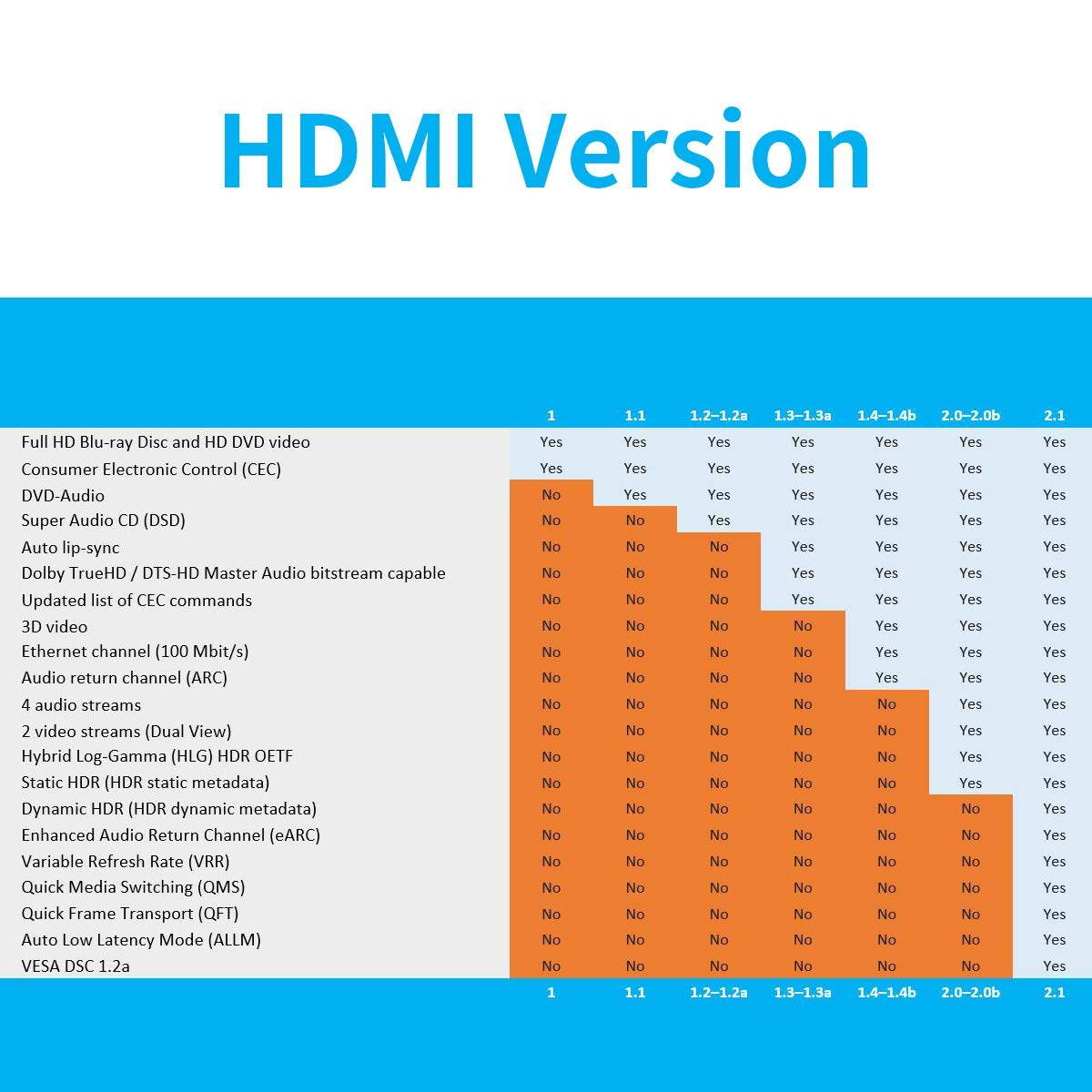 8k Hdmi Cable 48gbps 2.1,8K&60Hz 4K@120Hz 4320P UHD Compatible with  LG Samsung QLED TV Apple TV Gaming Consoles Blu-Ray Players Projectors Any Other Hdmi-Enable Device - 6.6Feet/2Meter