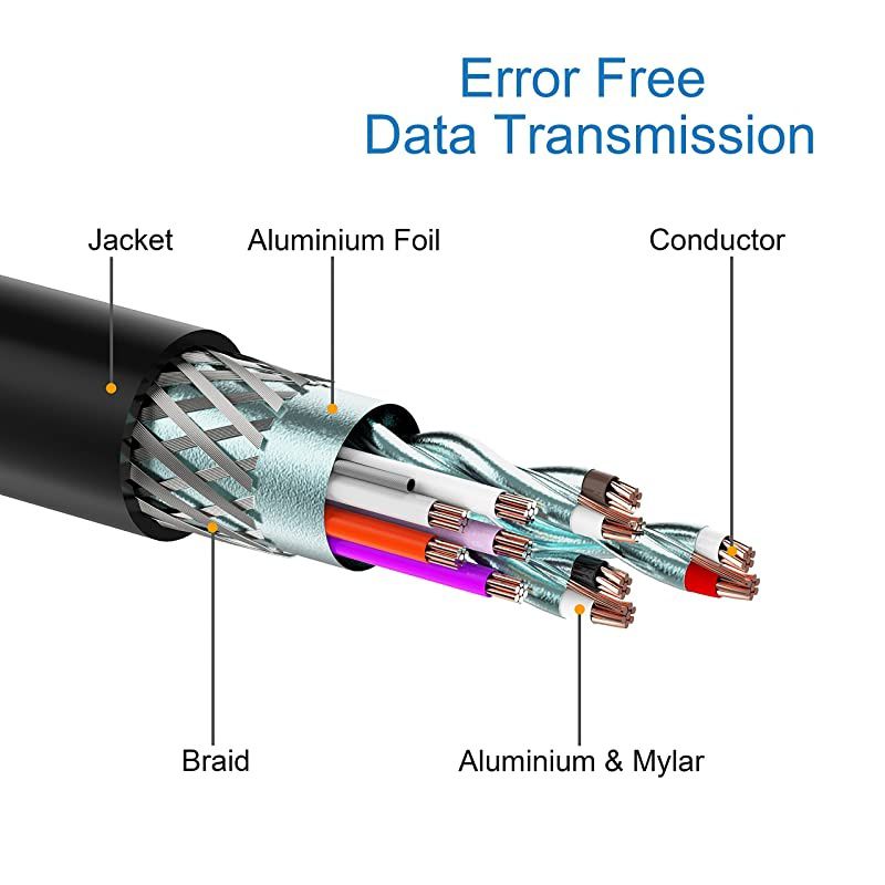 DisplayPort DP to VGA Adapter 5 Pack GoldPlated Display Port to VGA Adapter Male to Female Compatible with Computer Desktop Laptop PC Monitor Projector HDTV Black