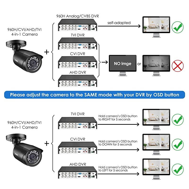 2.0 Megapixel HD 1080P 4 in 1 TVI/CVI/AHD/CVBS Security Cameras Day Night Waterproof Camera 65ft IR Distance,Compatible for HD-TVI, AHD, CVI, and CVBS/960H analog DVR