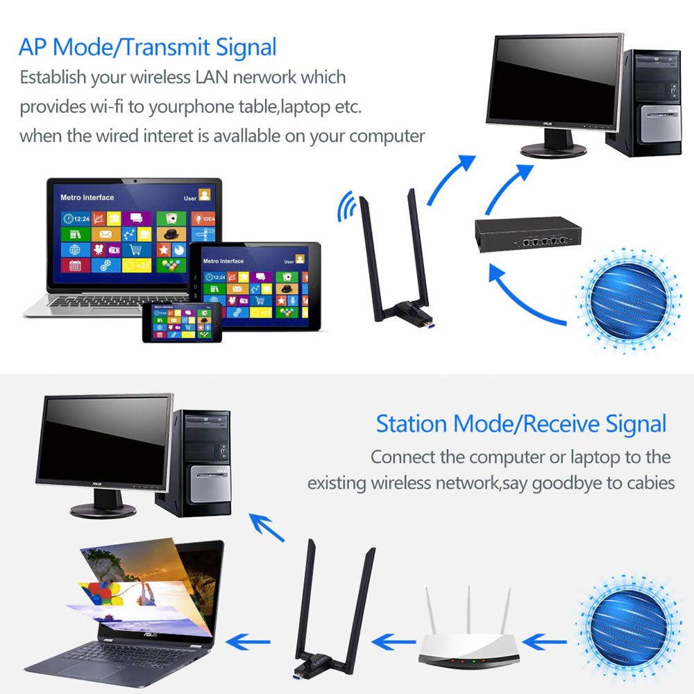 2020 1750Mbps Wireless USB Wifi Adapter, AC1750 Dual Band 2.4GHz/450Mbps 5GHz/1300Mbps wifi Lan Card,802.11 ac/a/b/g/n, Dual High Gain Dual 5dBi Antennas Network dongle for Windows XP/7/8/10,MAC OS X