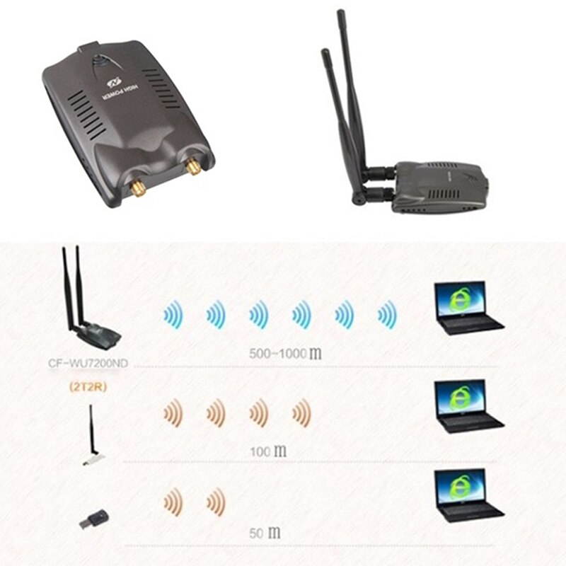1 pcs High Power Network Card Wireless WiFi Adapter Password Cracking Internet Long Range Dual Wifi Antenna USB Wifi Adapter Decoder