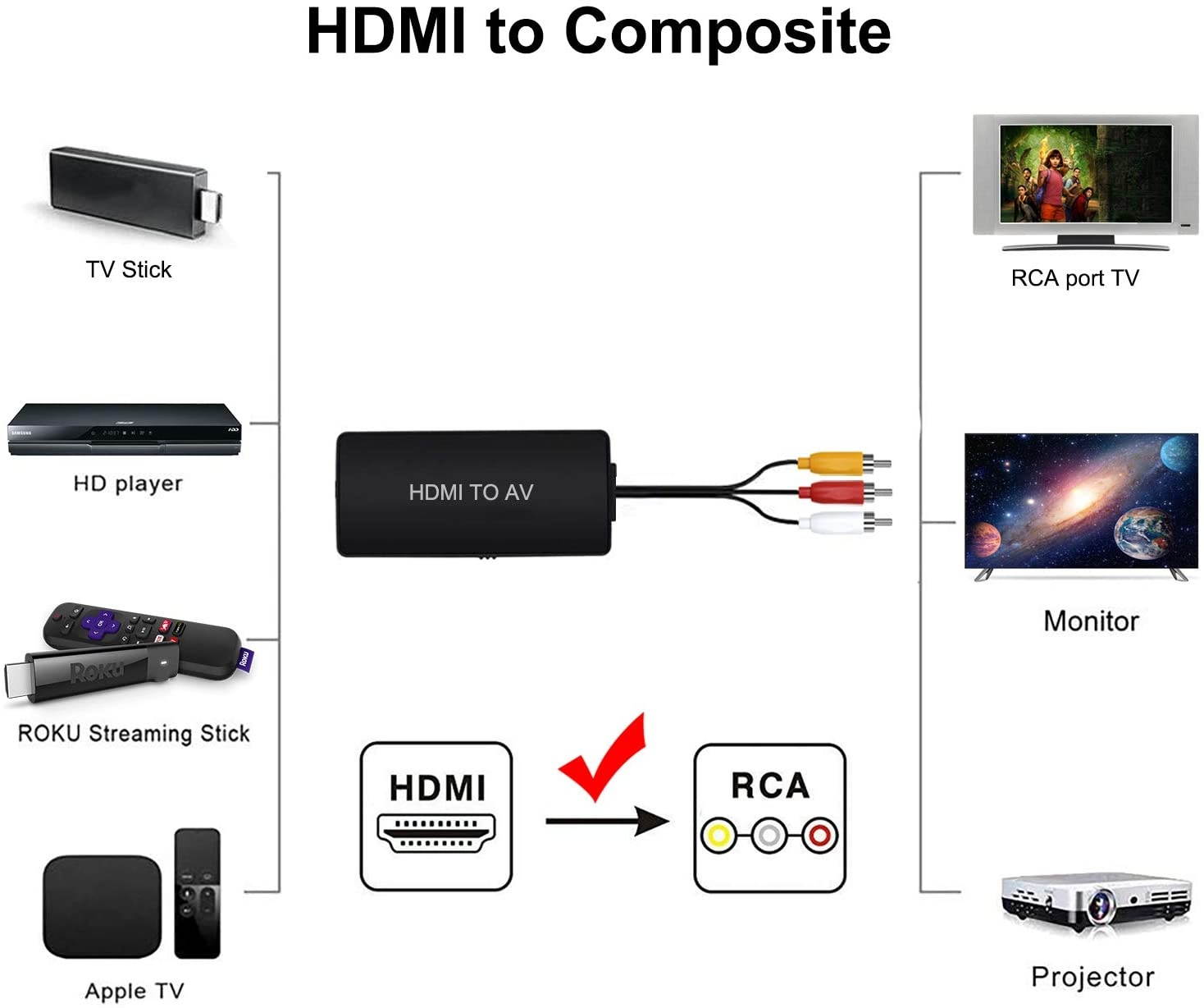 HDMI to RCA Converter HDMI to Composite Video Audio Converter Adapter HDMI to AV Supports PAL/NTSC for PS4 Xbox Switch TV Stick Roku Fire Stick Blu-Ray DVD Player