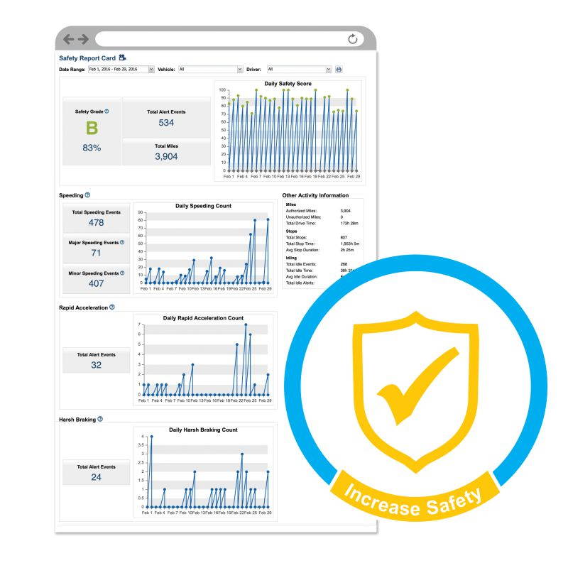Linxup Wired GPS Vehicle Tracker, Car Tracker, Truck GPS, Car GPS device for Vehicle Tracking, Connected Car for Business with Driving Alerts, Vehicle Maintenance, Fleet Tracking, and Car Locator