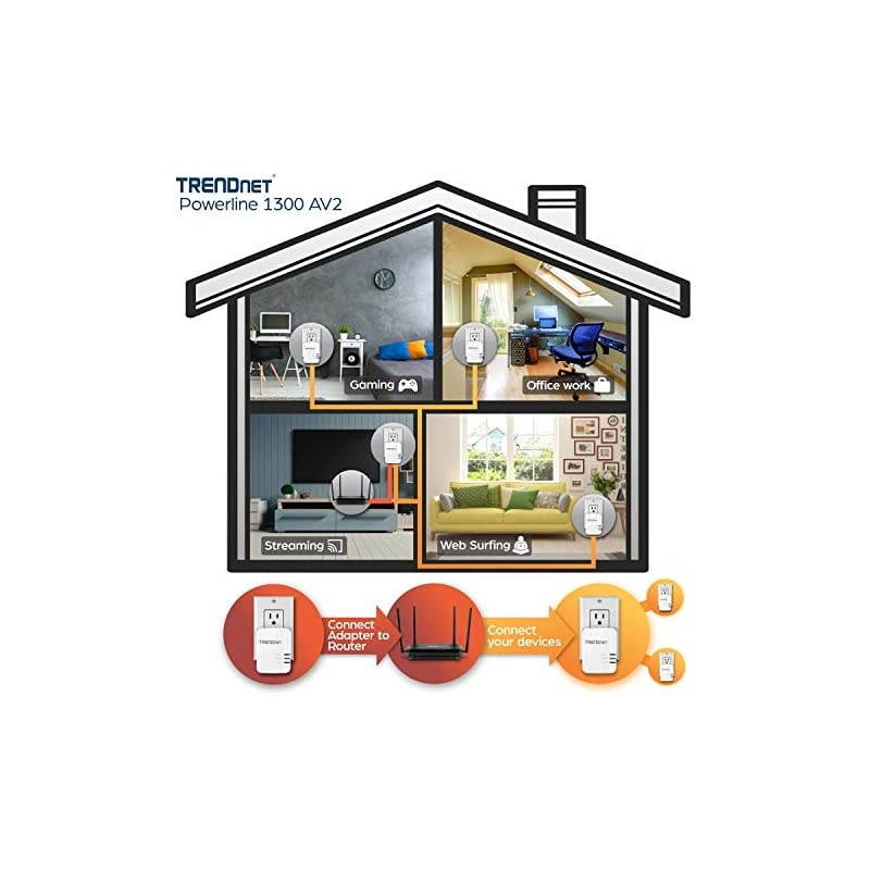 Powerline 1300 AV2 Adapter Kit TPL422E2K Includes 2 x TPL422E Powerline Ethernet Adapters IEEE 19051 amp IEEE 1901 Gigabit Port Range Up to 300m 984 ft Simple Plugin Installation