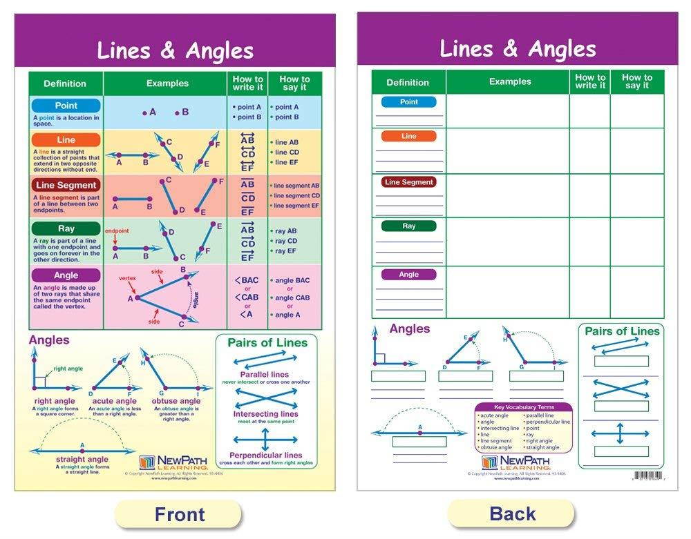 NewPath Learning 93-1502 Shapes and Figures Bulletin Board Chart Set (Pack of 6)