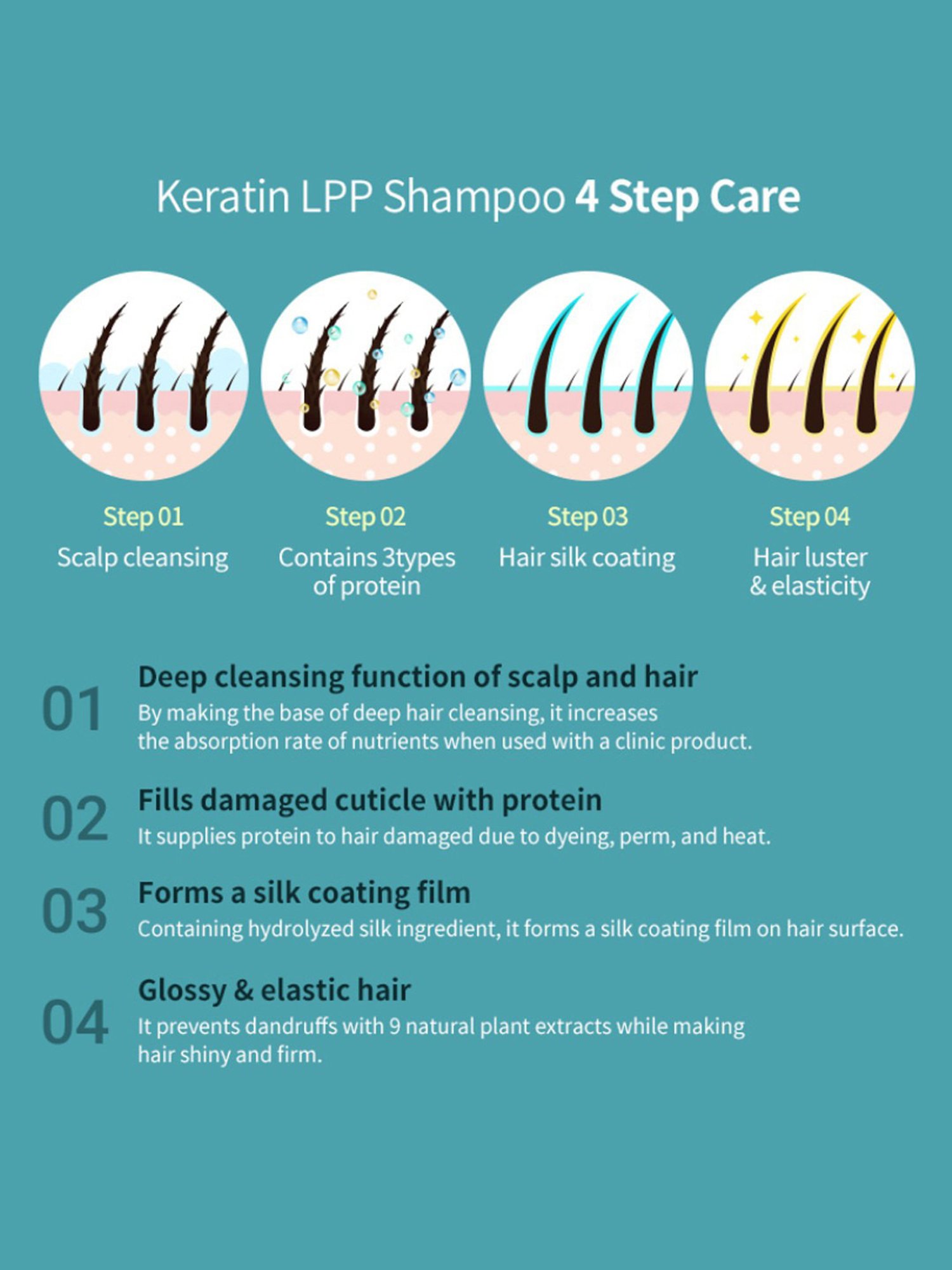 Lador Keratin LPP Shampoo - 150 ml