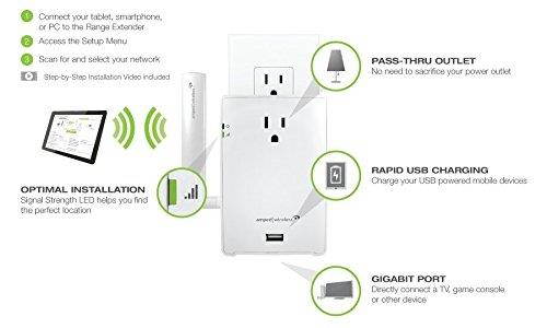 Amped Wireless High Power AC1200 Plug-In Wi-Fi Range Extender REC22PG USB Charge