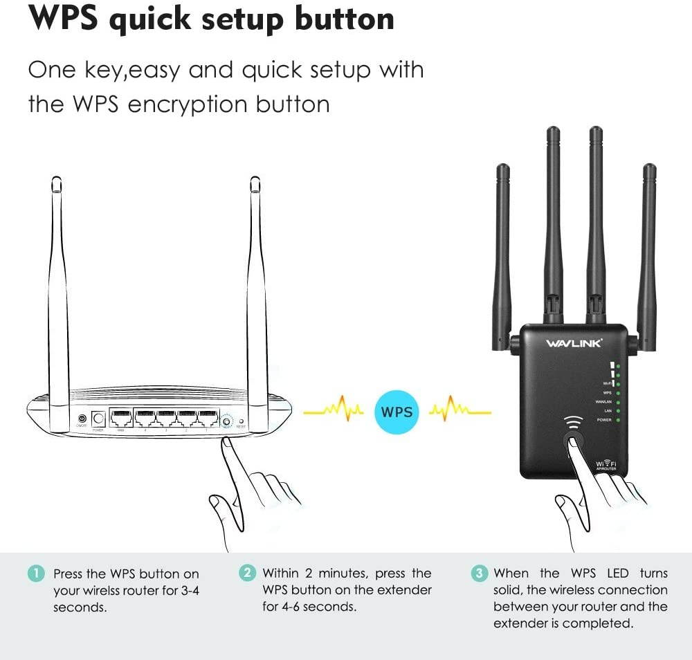WiFi Range Extender1200Mbps Dual Band WiFi Repeater Wireless WiFi Signal Booster Compatible with Any Router Repeater/Router/Wireless Access Point Mode