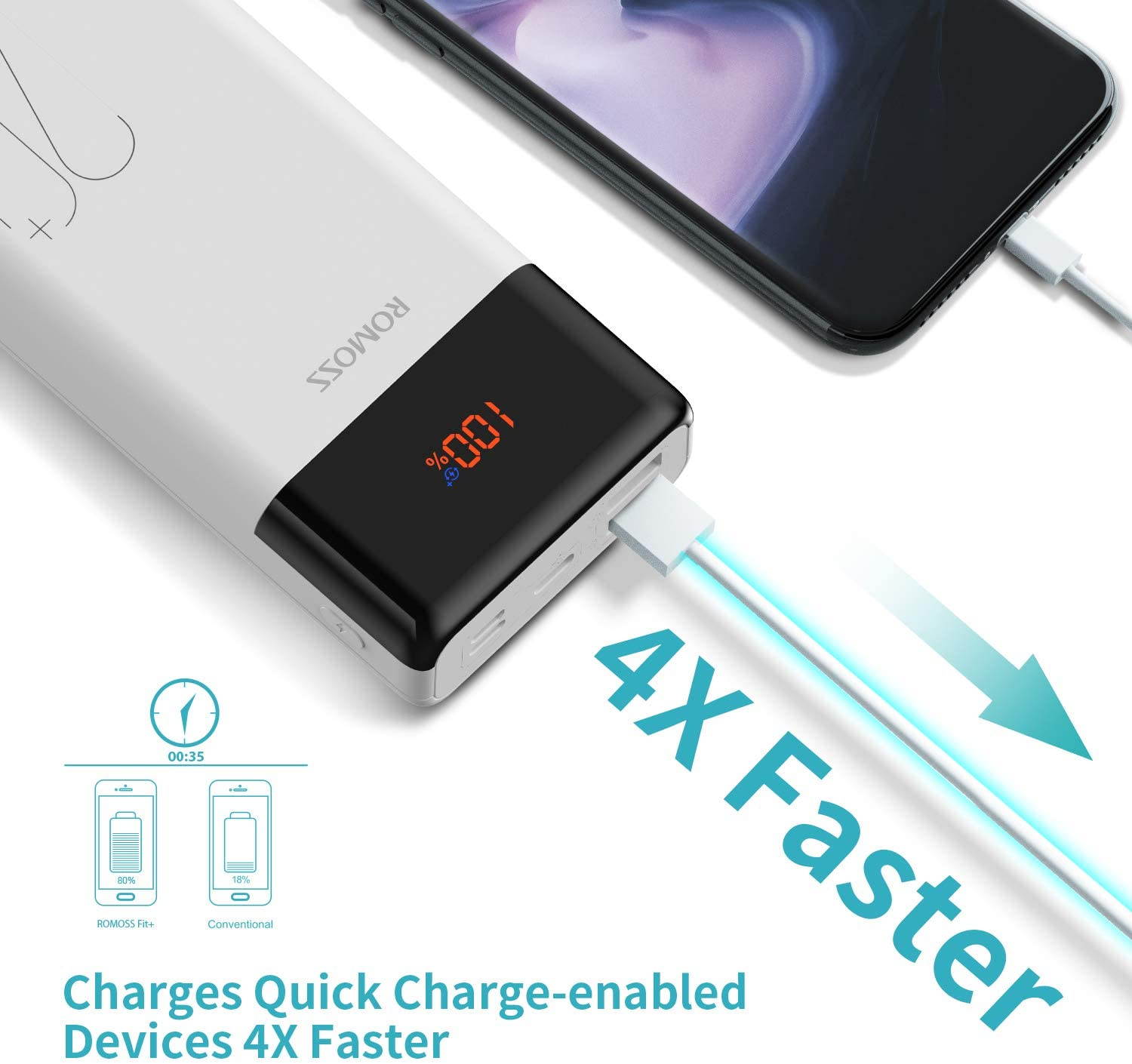 ROMOSS 20000mAh Power Bank LT20PS+, 18W PD USB C Portable Charger with 3 Outputs & 3 Inputs External Battery Pack Cell Phone Charger Battery Compatible with iPhone 11, Xs Max, iPad Pro, Samsung S20