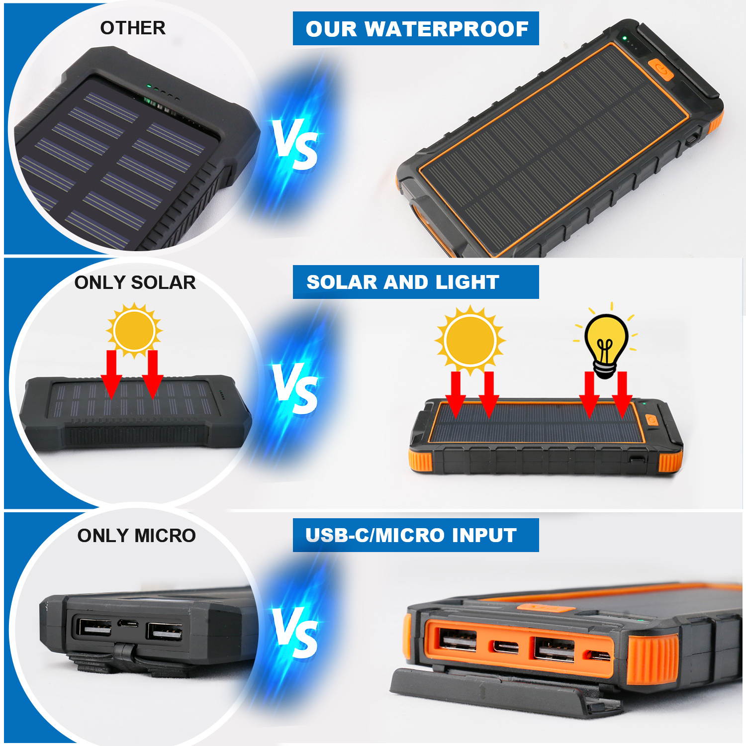 Donwell LED Light Digital Display Solar Wireless Charger High Capacity 10000mA Fast Charging Mobile Power Supply Portable Power Bank for iPhone/iPad/iPod/Samsung ,and more