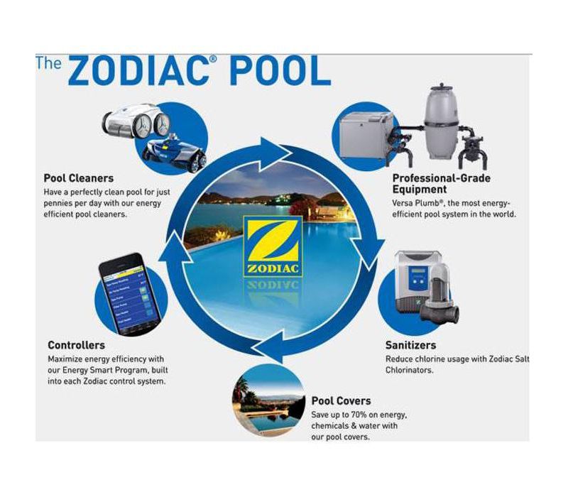 Jandy Laars Lite2 LJ Pool Heater Pro Series Replacement Igniter Kit R0367100