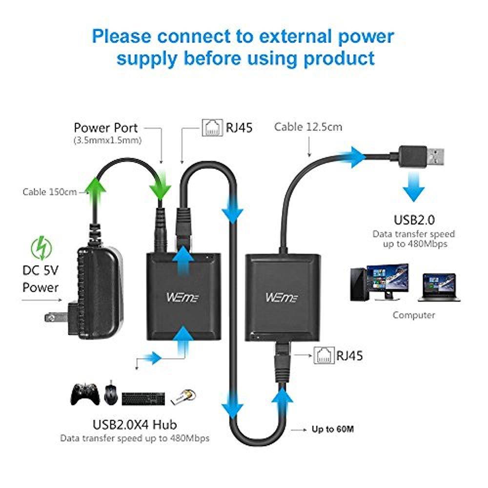 USB Extender, 4-Port USB 2.0 Ethernet Extender Hub Over Cat5/ Cat5e/ Cat6 Cable Connection up to 60Meters/196FT, RJ45 Lan Extension with Power Adapter for Logitech Webcam, Camera, Speakerphone