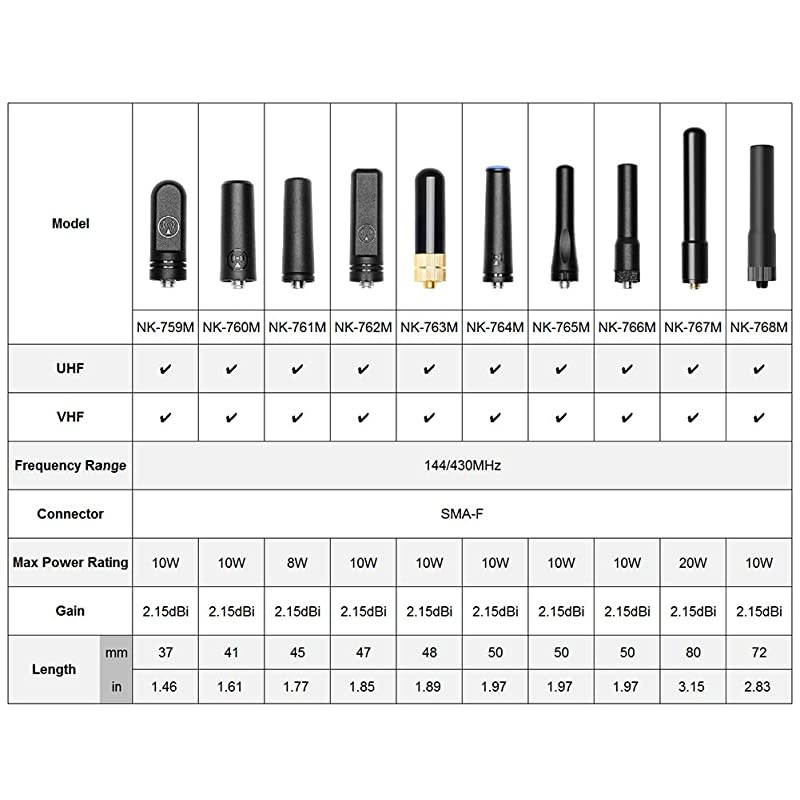 Mini SMAFemale Antenna VHF UHF 144430Mhz for BaoFeng BFF8HP UV82HP BF888S UV5R UV82 UV82C UV5X3 DMR6X2 DM1701 DM1801 DM5R GT3WP H777 Radios18 8W NK761M