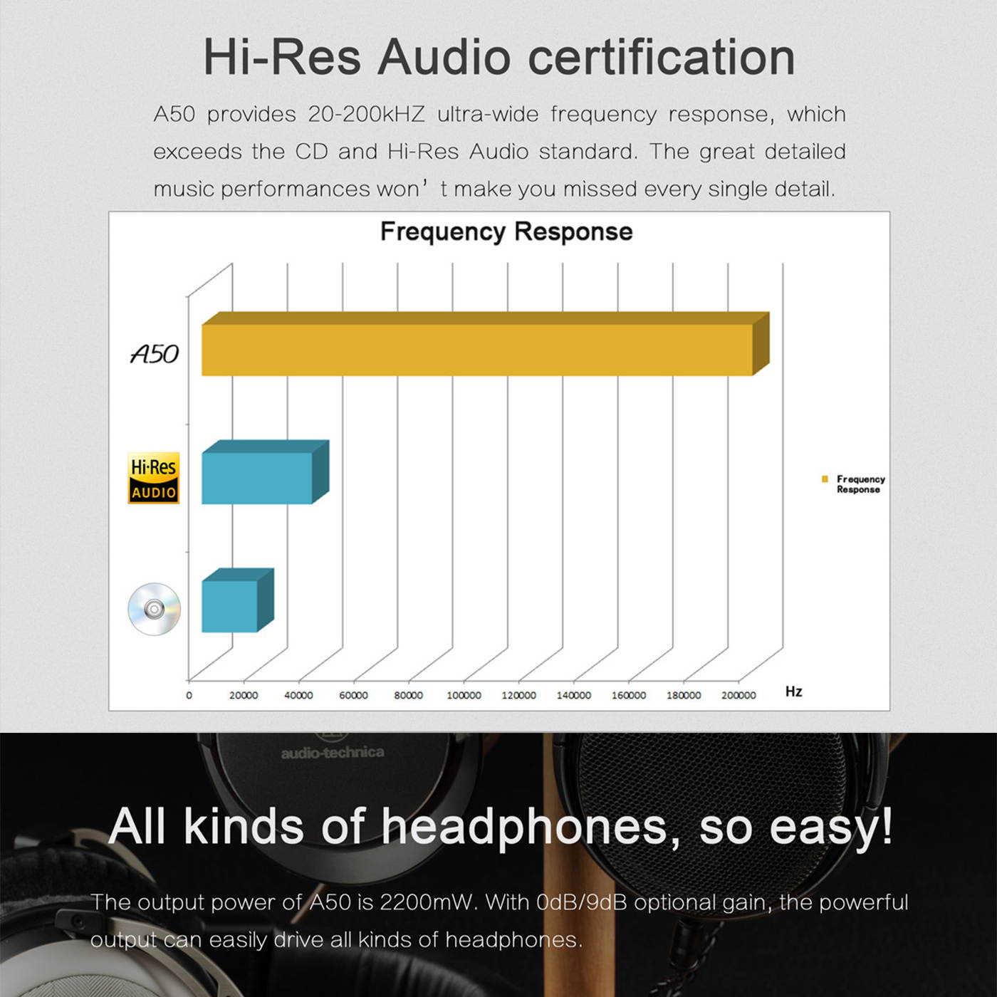 TOPPING A50 LME49720 Desktop Headphone Amplifier Combined with Topping D50s D50 P50