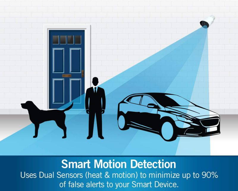 Night Owl Wireless Home Security Camera System with 4 AC Powered 1080p HD Indoor/Outdoor Wireless Digital IP Cameras with Night Vision (Expandable up to a Total of 8 Wireless Devices), 1 TB Hard Drive