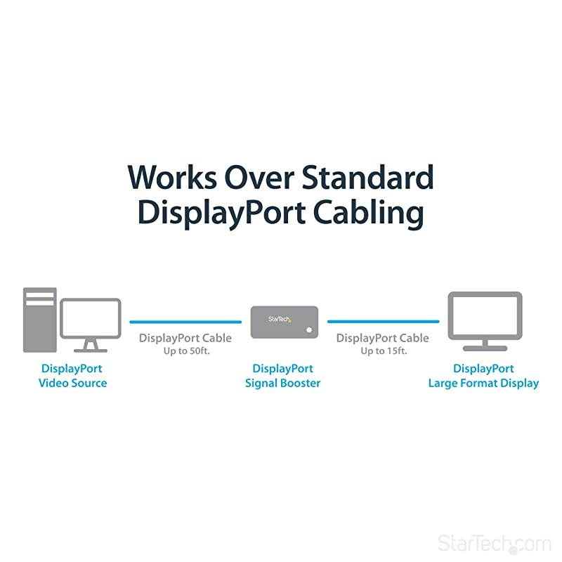 com DisplayPort Signal Booster - DisplayPort to DisplayPort Video Signal Amplifier - 4K 60Hz DisplayPort Extender (DPBOOST)