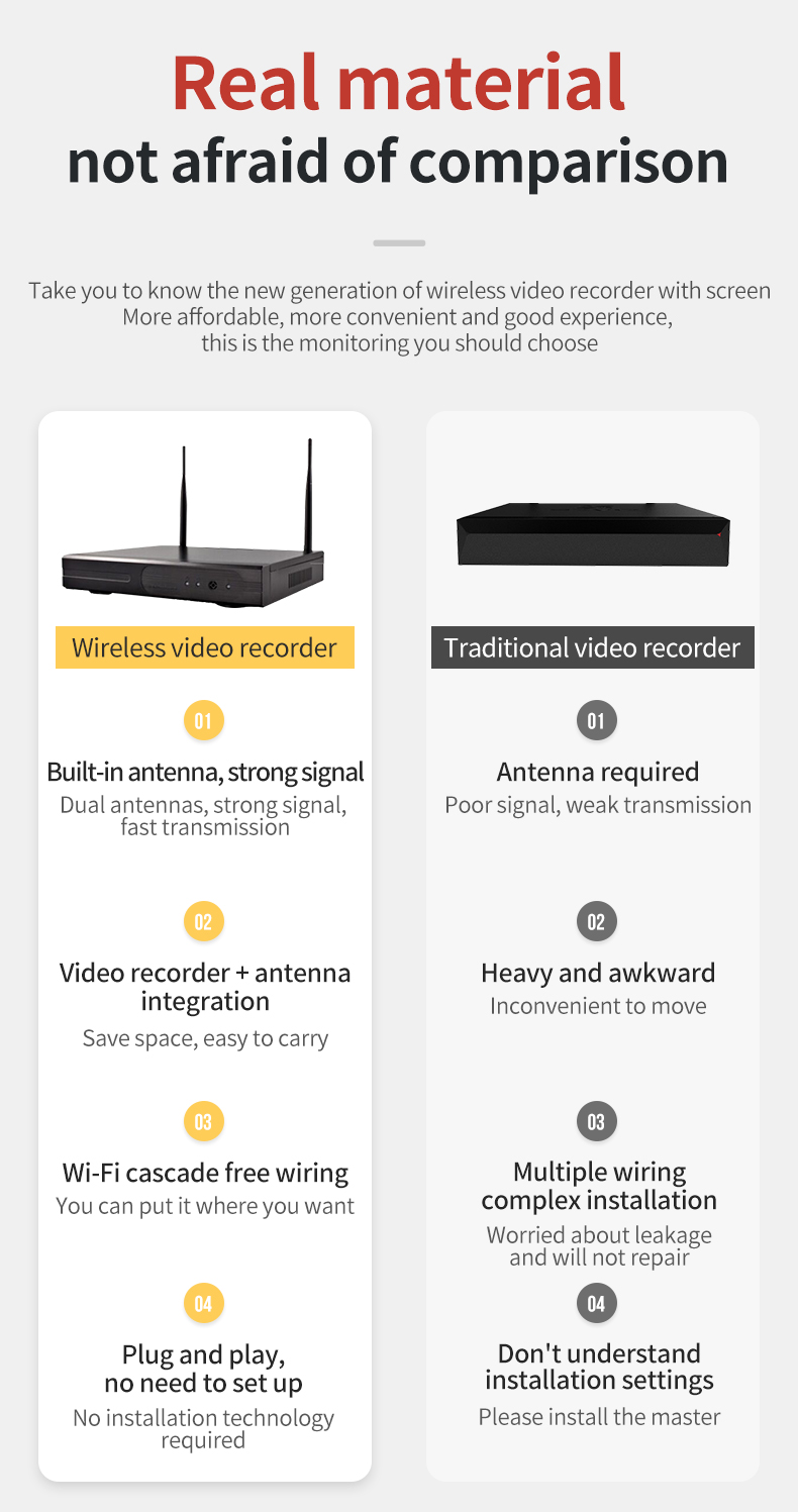 5MP 4-CH wifi CCTV Camera Security System Kit Monitoring System, night vision camera Security Protection Dome Camera Kit home security camera system wireless