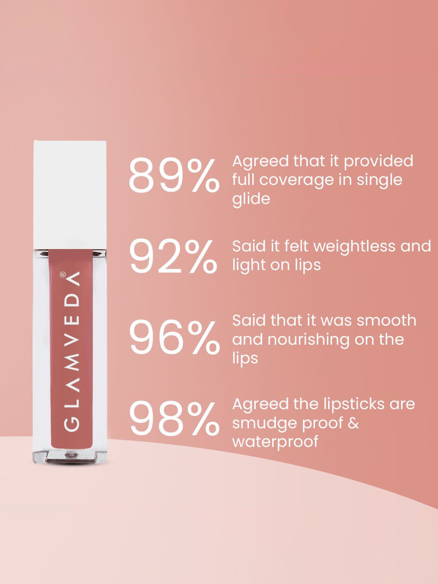 Glamveda Always On Matte Liquid Lipstick Mini Serial Kisser-012 - 1.2 ml