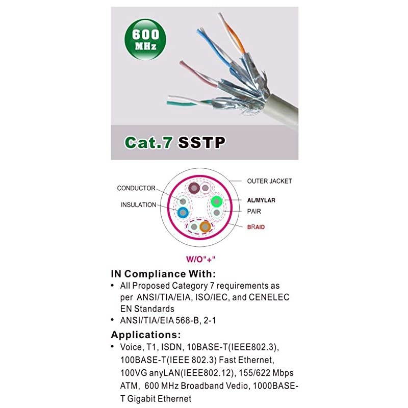 10FT Premium CAT7 Double Shielded 10 Gigabit 600MHz Ethernet Patch Cable for Modem Router LAN Network Gold Plated Shielded RJ45 Connectors Faster Than CAT6a CAT6 CAT5e Black