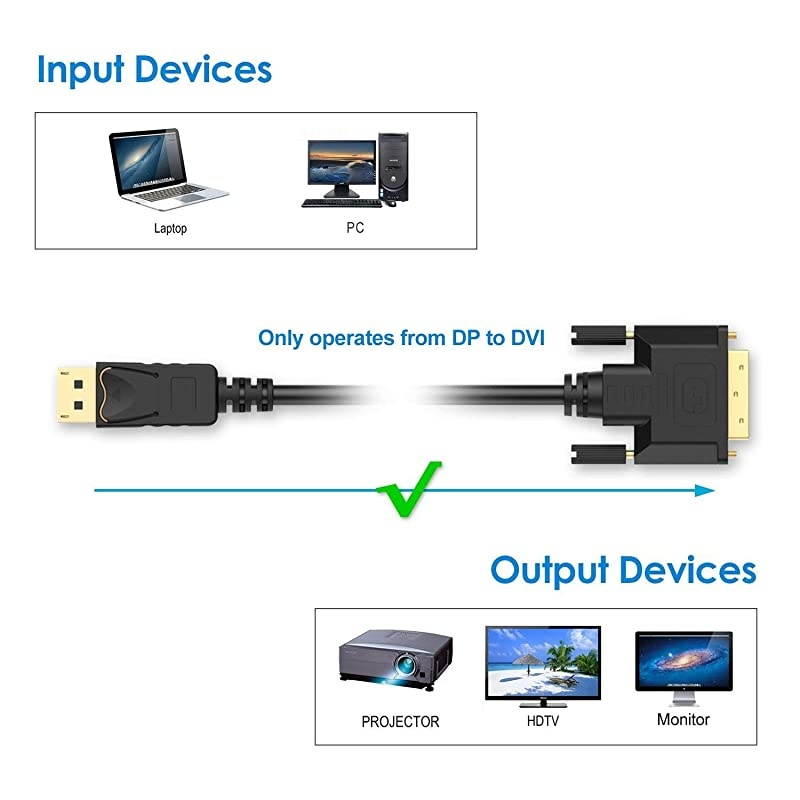 DVI to DVI Male to Male 2K Video Cable