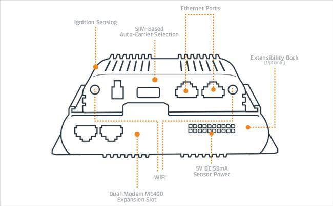 COR Extensibility Dock