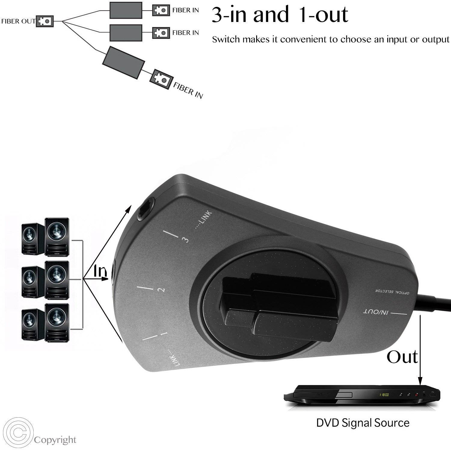 com 6 ft 18 m Digital Optical Audio Cable Toslink Digital Optical SPDIF UltraThin MaleMale Optical Audio Cable THINTOS6