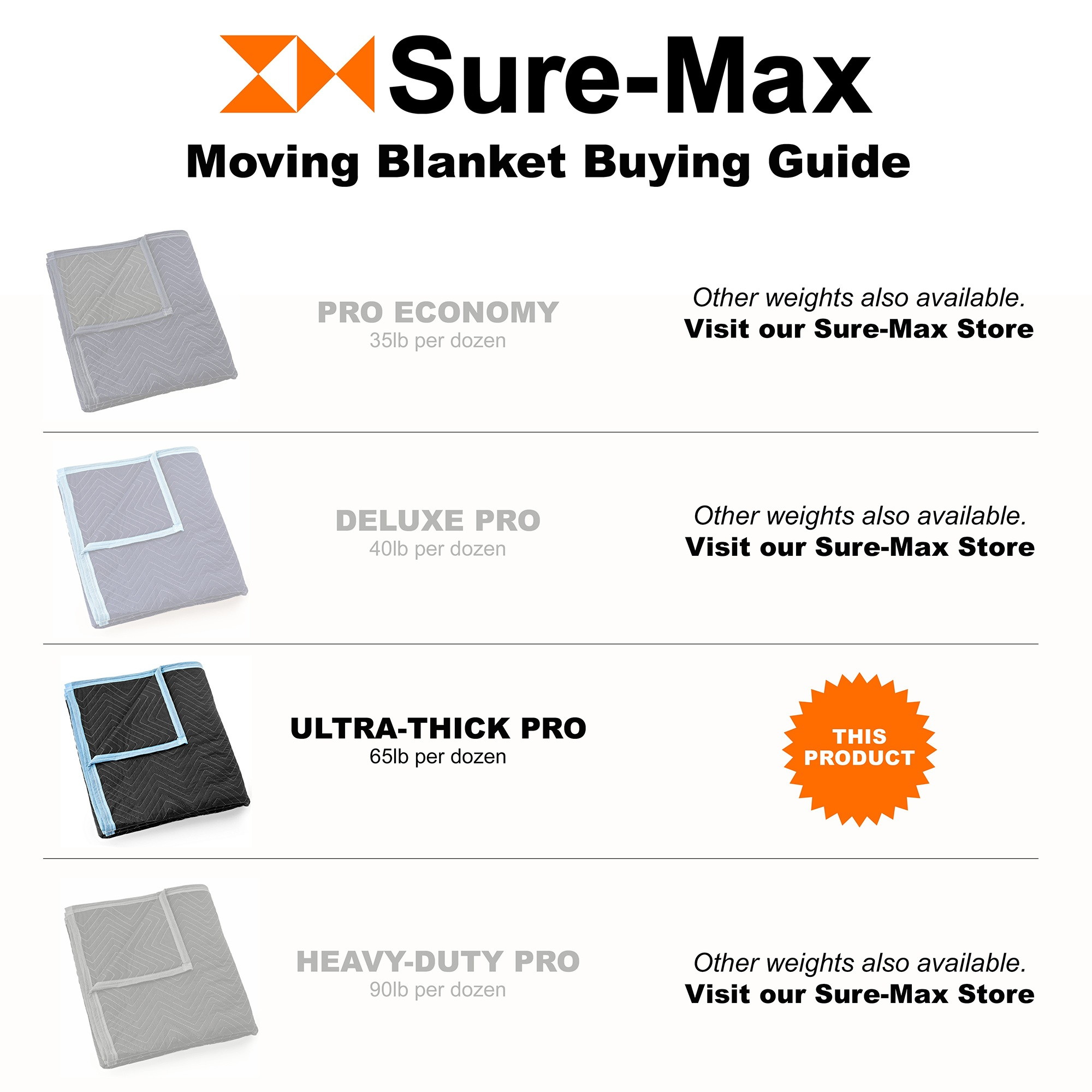 Sure-Max Moving & Packing Blanket - Ultra Thick Pro - 80" x 72" (65 lb/dz weight) - Professional Quilted Shipping Furniture Pad Black - 1 Blanket