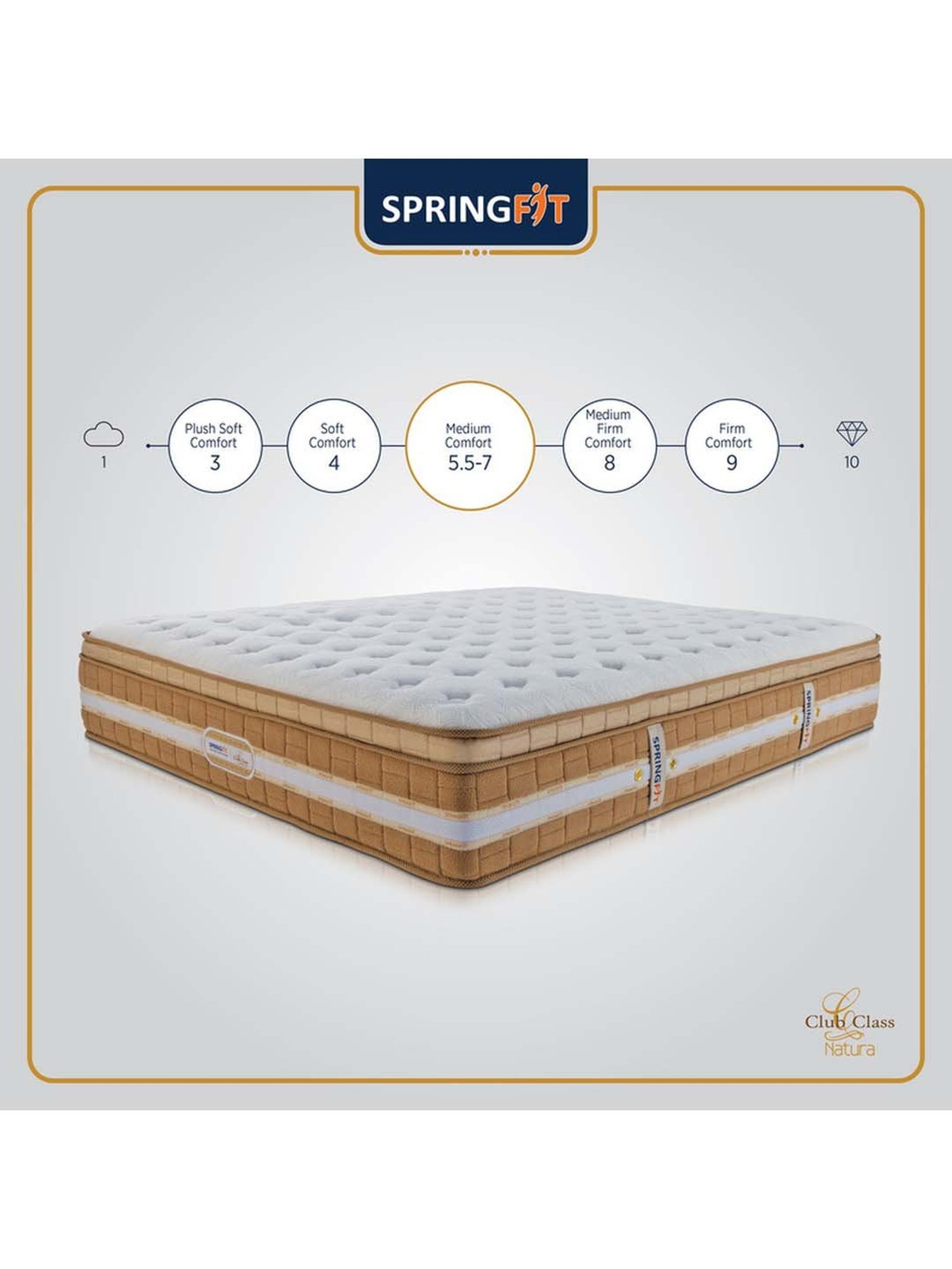 Springfit Club Class Natura Orthopedic Pocket Spring Bed Mattress 6 inch-Single Size(72x36x6)