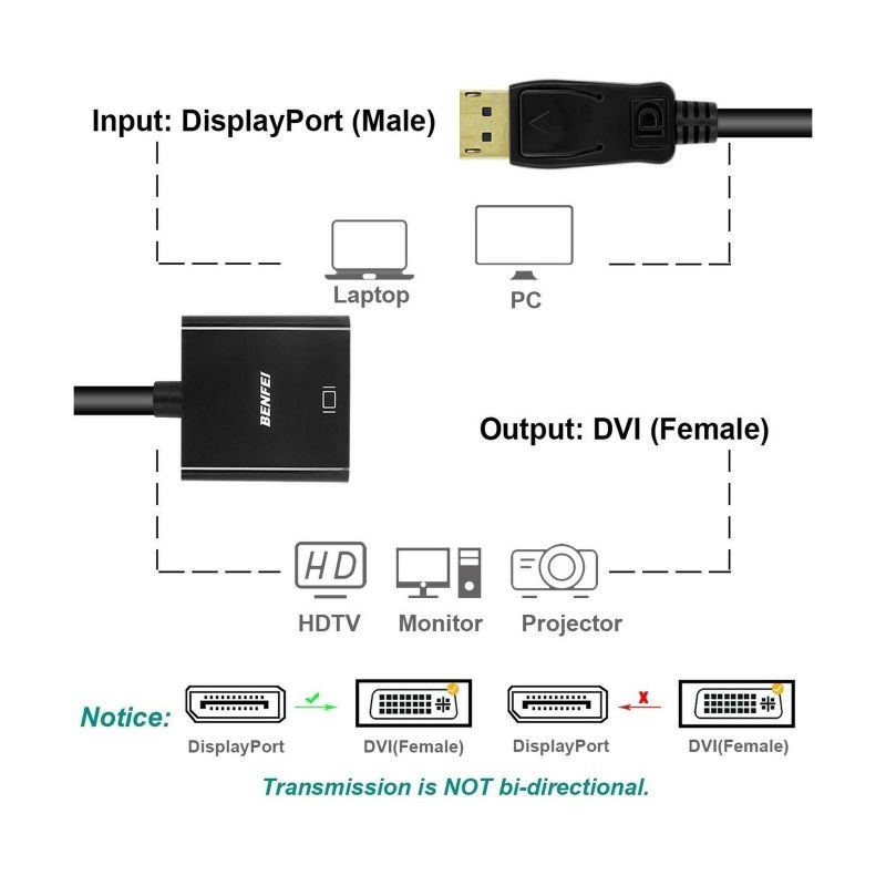 DisplayPort to DVI DVI-D Single Link Adapter, Benfei Display Port to DVI Conv...