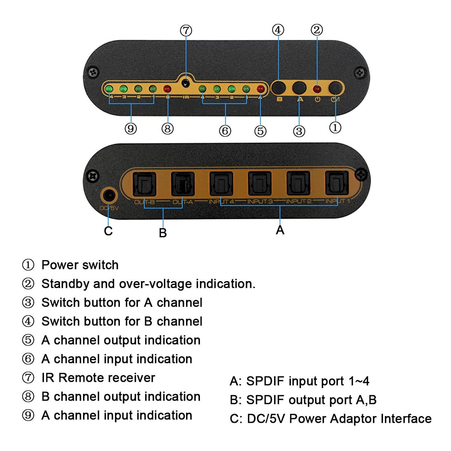 Wiistar SPDIF/TOSLINK Optical Digital Audio True Matrix 4x2 Switch Switcher Splitter with Remote Control up to 40m (4 in 2 Out)