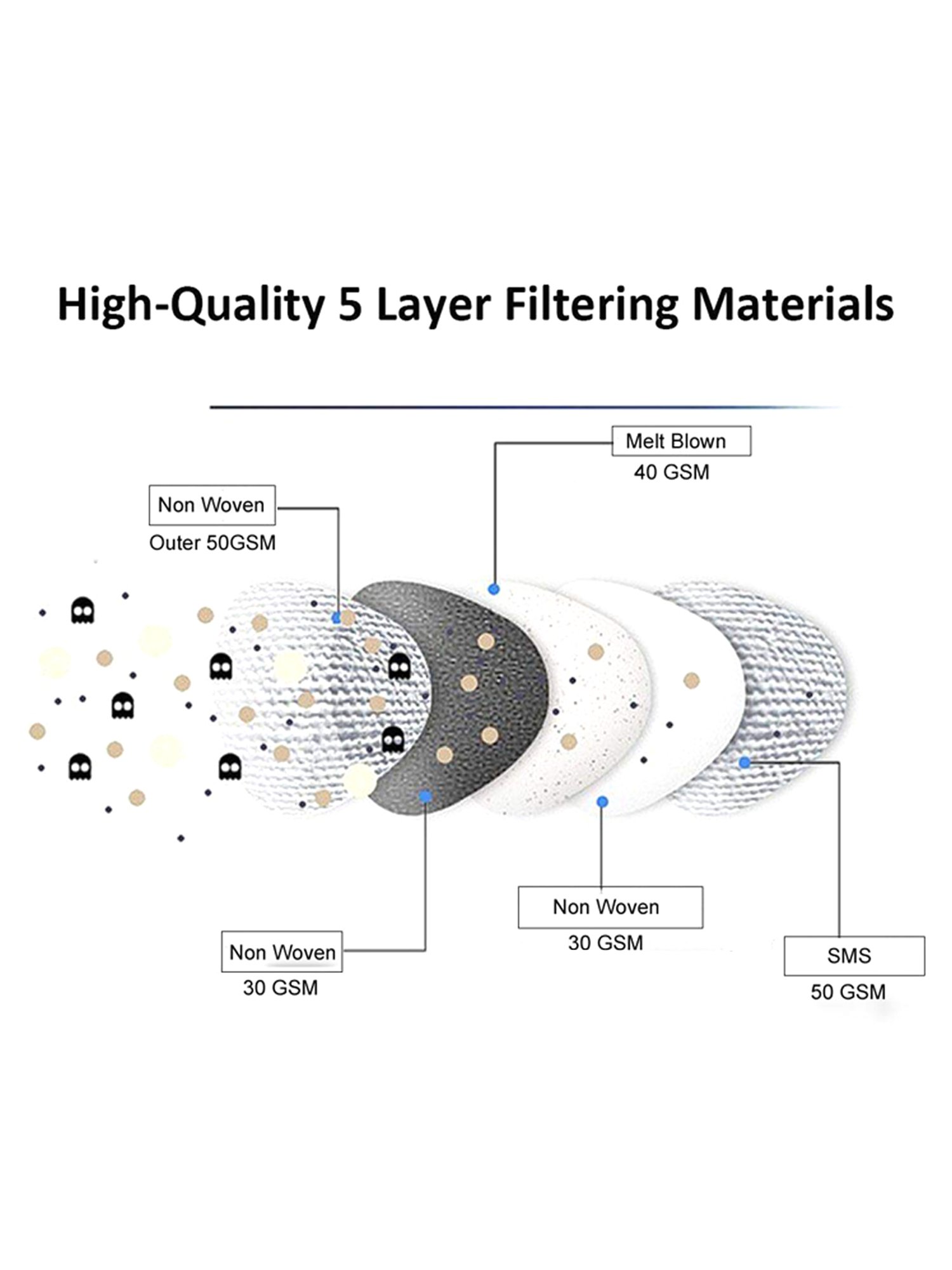 Lioncrown N95 5 Layered Reusable Face Mask - Pack of 10